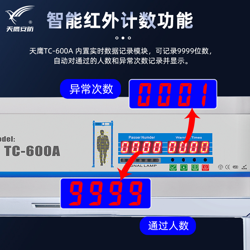 天鷹TC-600A金屬安檢門(mén)-4.jpg
